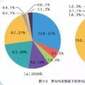 國(guó)家電網(wǎng)權(quán)威研究報(bào)告：未來(lái)20年，光伏、風(fēng)電總裝機(jī)將是現(xiàn)在的10倍！