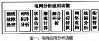 關(guān)于配電自動化試點工程技術(shù)特點及應(yīng)用成效分析