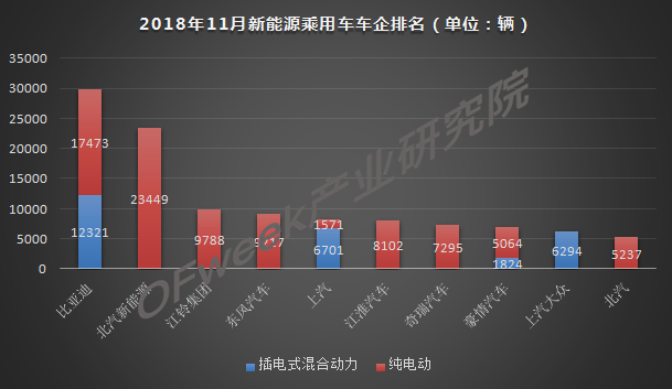 今年車市負(fù)增長(zhǎng)已成定局，新能源是帶動(dòng)增長(zhǎng)主力軍