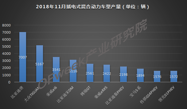 今年車市負(fù)增長(zhǎng)已成定局，新能源是帶動(dòng)增長(zhǎng)主力軍