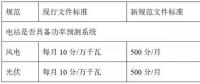 西北電網(wǎng)即將實施的新版“兩個細則”將對風(fēng)電、光伏產(chǎn)生多大影響？如何破局？