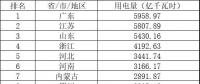 山東結(jié)束2019年跨省電力用戶綁定 即將啟動(dòng)省內(nèi)電力市場交易