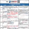 新能源消納、綜合能源服務 儲能可以參與哪些地區(qū)電力市場？