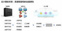 不是技術(shù)也能看懂云計(jì)算，大數(shù)據(jù)，<font color=