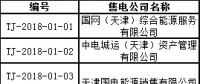 71家！天津首批售電公司名單 1月4日前需提交入市協(xié)議