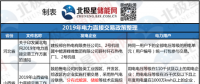 新能源消納、綜合能源服務(wù) 儲(chǔ)能可以參與哪些地區(qū)電力市場(chǎng)？