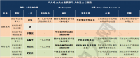 最新電力央企領(lǐng)導(dǎo)人人事表來襲 “華電+大唐”、“華能+大唐”還有望嗎？