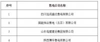 寧夏《關(guān)于公示受理注冊的售電公司相關(guān)信息的公告》