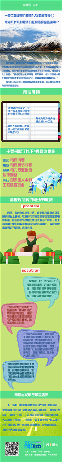 圖說(shuō)｜一般工商業(yè)電價(jià)降低10%如何實(shí)現(xiàn) 青海不折不扣把降價(jià)紅利傳導(dǎo)給終端用戶