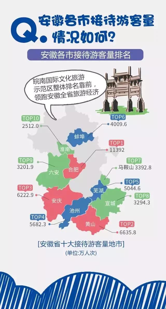 2018安徽旅游市場(chǎng)大數(shù)據(jù)報(bào)告，新鮮出爐！
