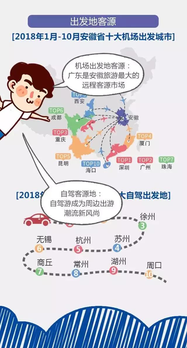 2018安徽旅游市場(chǎng)大數(shù)據(jù)報(bào)告，新鮮出爐！
