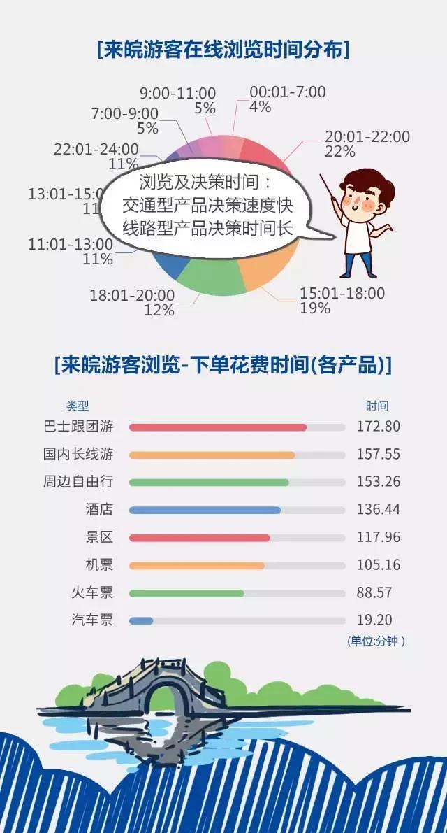 2018安徽旅游市場(chǎng)大數(shù)據(jù)報(bào)告，新鮮出爐！