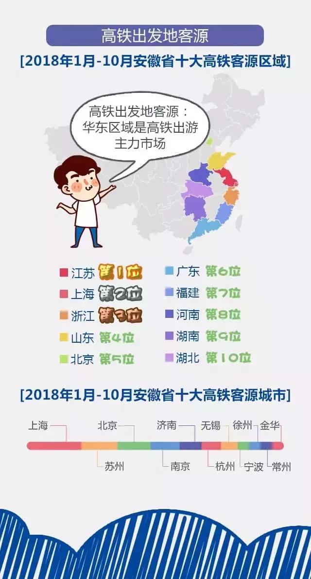 2018安徽旅游市場(chǎng)大數(shù)據(jù)報(bào)告，新鮮出爐！