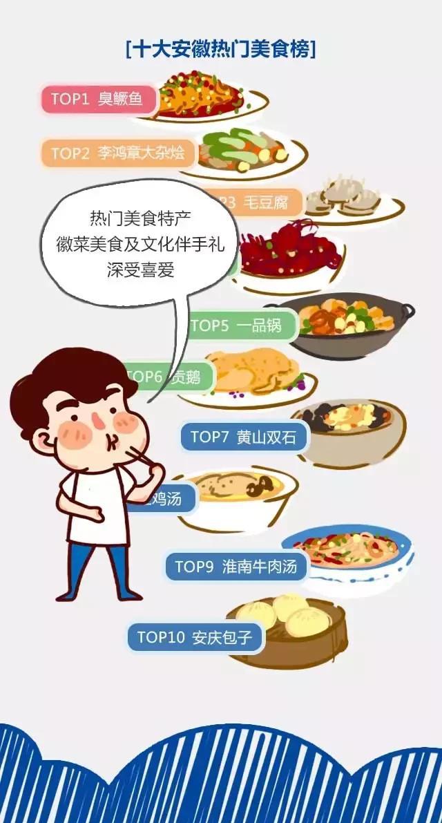 2018安徽旅游市場(chǎng)大數(shù)據(jù)報(bào)告，新鮮出爐！