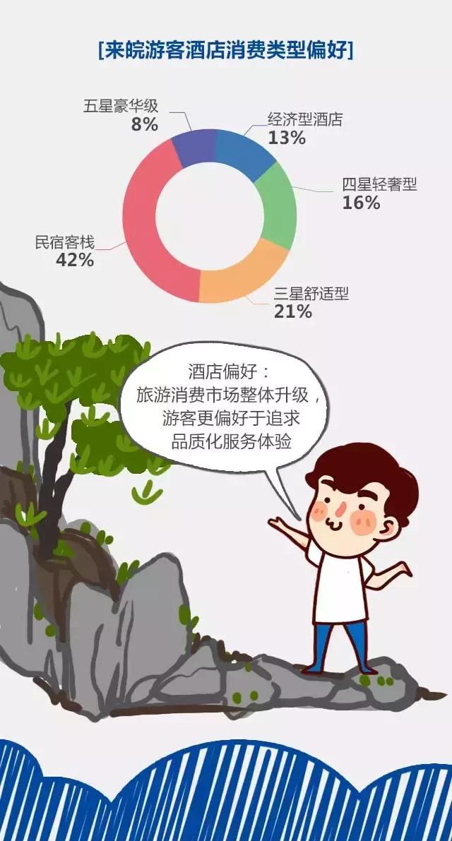 2018安徽旅游市場(chǎng)大數(shù)據(jù)報(bào)告，新鮮出爐！