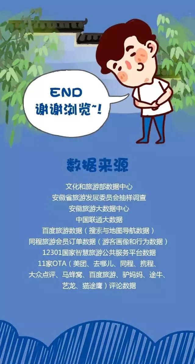 2018安徽旅游市場(chǎng)大數(shù)據(jù)報(bào)告，新鮮出爐！