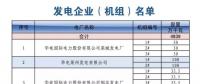 山東關(guān)于對省內(nèi)2018年11月份中長期交易合同偏差電量開展預(yù)掛牌交易的公告