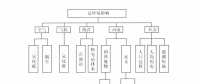 《綜合能源環(huán)境規(guī)劃及案例 》——多因素評(píng)價(jià)，我國(guó)四個(gè)可替代的能源供應(yīng)方案多因素評(píng)價(jià)案例（一）