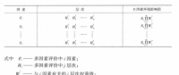 《綜合能源環(huán)境規(guī)劃及案例 》——多因素評(píng)價(jià)，我國(guó)四個(gè)可替代的能源供應(yīng)方案多因素評(píng)價(jià)案例（二）