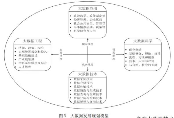 大數(shù)據(jù)學(xué)習(xí):帶你從多個(gè)維度來分析大數(shù)據(jù)發(fā)展趨勢(shì)