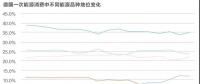 能源轉型進程中過渡能源的選擇有哪些？