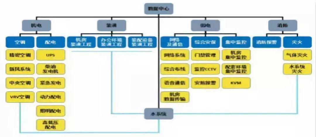 數(shù)據(jù)中心行業(yè)市場(chǎng)需求以及投資前景