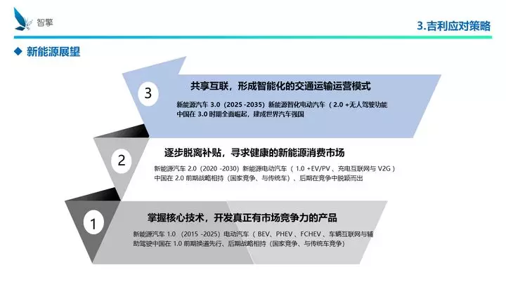 凜冬將至！自主品牌、傳統(tǒng)車(chē)企、新興勢(shì)力如何過(guò)冬？