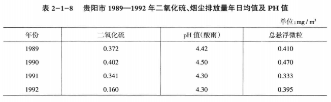 《綜合能源環(huán)境規(guī)劃及案例 》——案例研究，貴陽(yáng)市能源需求預(yù)測(cè)及能源規(guī)劃與優(yōu)化（三）