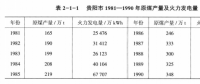 《綜合能源環(huán)境規(guī)劃及案例 》——案例研究，貴陽市能源需求預(yù)測及能源規(guī)劃與優(yōu)化（三）