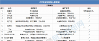 能源局、華電、大唐、龍?jiān)?...2018年重磅風(fēng)電人事變動(dòng)一覽