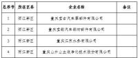 電力用戶280家！重慶2019年一季度及年度電力直接交易試點準(zhǔn)入新增企業(yè)名單
