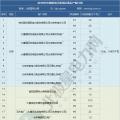 2019年煤電去產(chǎn)能計劃開始制定 淘汰范圍或生變！