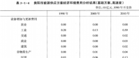 《綜合能源環(huán)境規(guī)劃及案例 》——案例研究，貴陽市能源需求預測及能源規(guī)劃與優(yōu)化（十）