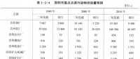 《綜合能源環(huán)境規(guī)劃及案例 》——案例研究，貴陽市能源需求預測及能源規(guī)劃與優(yōu)化（十一）