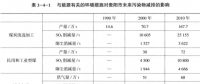 《綜合能源環(huán)境規(guī)劃及案例 》——案例研究，貴陽(yáng)市能源需求預(yù)測(cè)及能源規(guī)劃與優(yōu)化（十二）