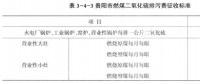 《綜合能源環(huán)境規(guī)劃及案例 》——案例研究，貴陽市能源需求預(yù)測(cè)及能源規(guī)劃與優(yōu)化（十三）