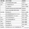 國(guó)家電網(wǎng)、國(guó)家電投、大唐等八大電力央企海外投資版圖