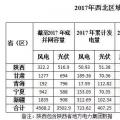 西北光伏市場分析： 七大經(jīng)驗、四大問題、五大原因、破解棄光三大舉措