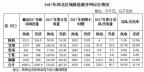 西北光伏市場(chǎng)分析： 七大經(jīng)驗(yàn)、四大問(wèn)題、五大原因、破解棄光三大舉措