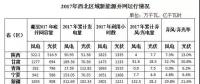 西北光伏市場分析： 七大經(jīng)驗、四大問題、五大原因、破解棄光三大舉措