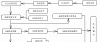 《綜合能源環(huán)境規(guī)劃及案例 》——案例研究，中國受氣候影響分析及對策（三）