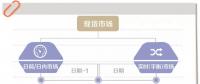 電力現(xiàn)貨市場到底是啥？國家電網(wǎng)未來怎樣參與？