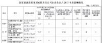 國家能源集團(tuán)、中國華能、國家電投高管2017年度薪酬出爐！