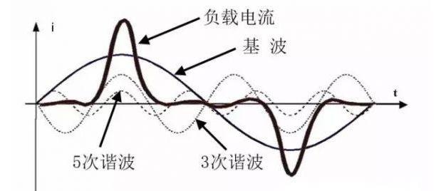 配電網(wǎng)常用的無(wú)功補(bǔ)償方式及特點(diǎn)