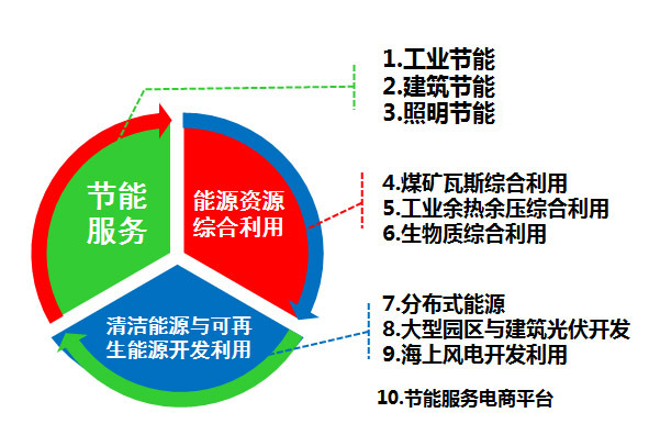 秦華：能源綜合服務(wù)是一種新思維、新體驗