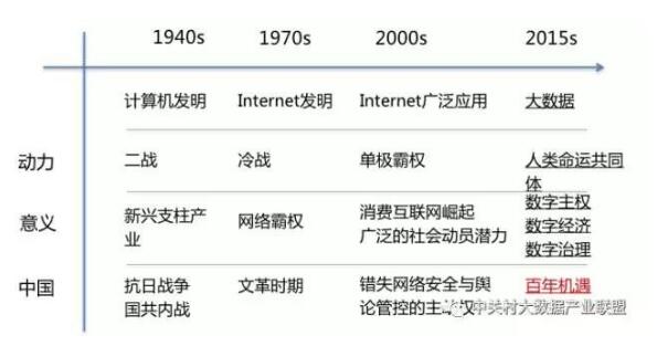 解讀實(shí)施國家大數(shù)據(jù)戰(zhàn)略，加快建設(shè)數(shù)字中國