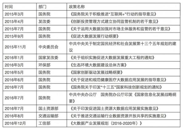 解讀實(shí)施國家大數(shù)據(jù)戰(zhàn)略，加快建設(shè)數(shù)字中國