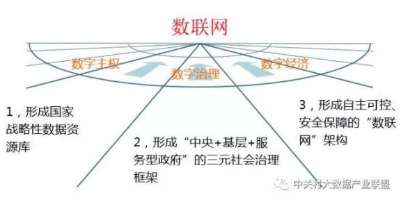 解讀實(shí)施國家大數(shù)據(jù)戰(zhàn)略，加快建設(shè)數(shù)字中國