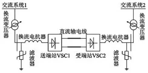 有了它 冬奧場館可100%清潔能源供電！