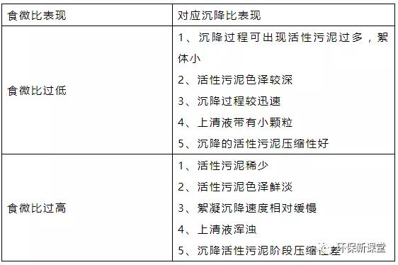 干貨！污水處理常見問題診斷分析及處理辦法！